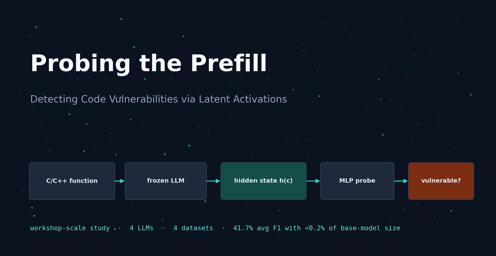 Probing the Prefill: Can an LLM's Own Activations Tell You Its Code Is Vulnerable?
