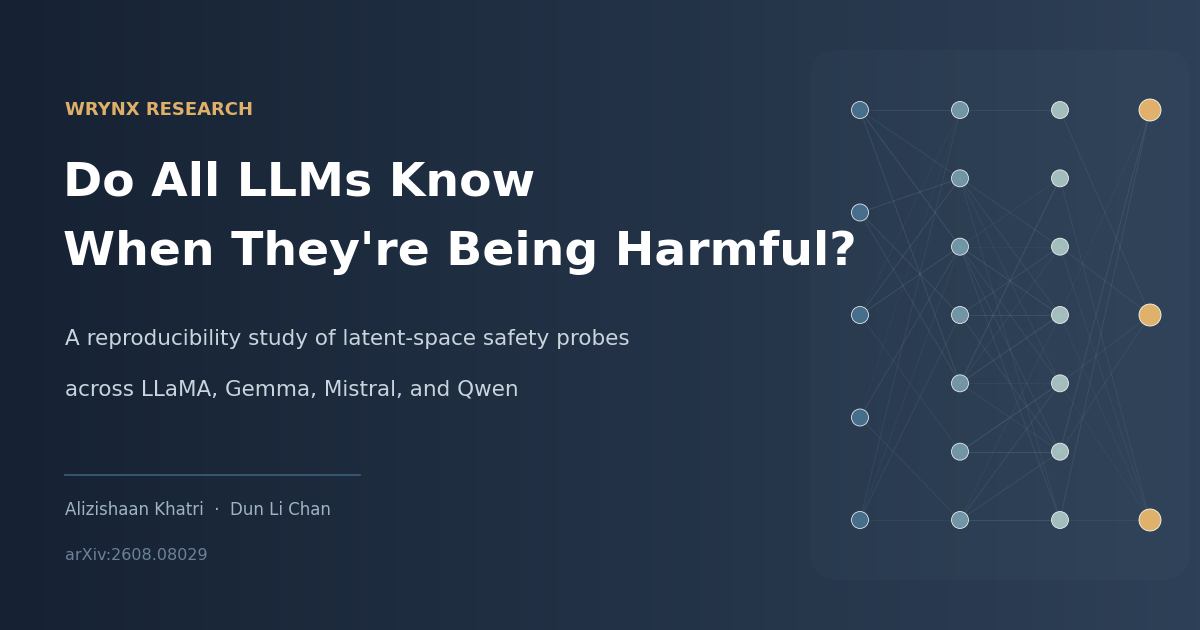 Do All LLMs Know When They're Being Harmful?