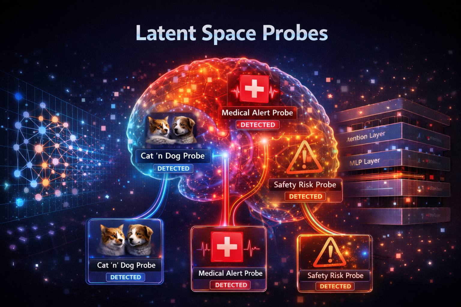 Introducing Wrynx Latent Space Probes: Real-Time Concept Detection Inside Large Language Models